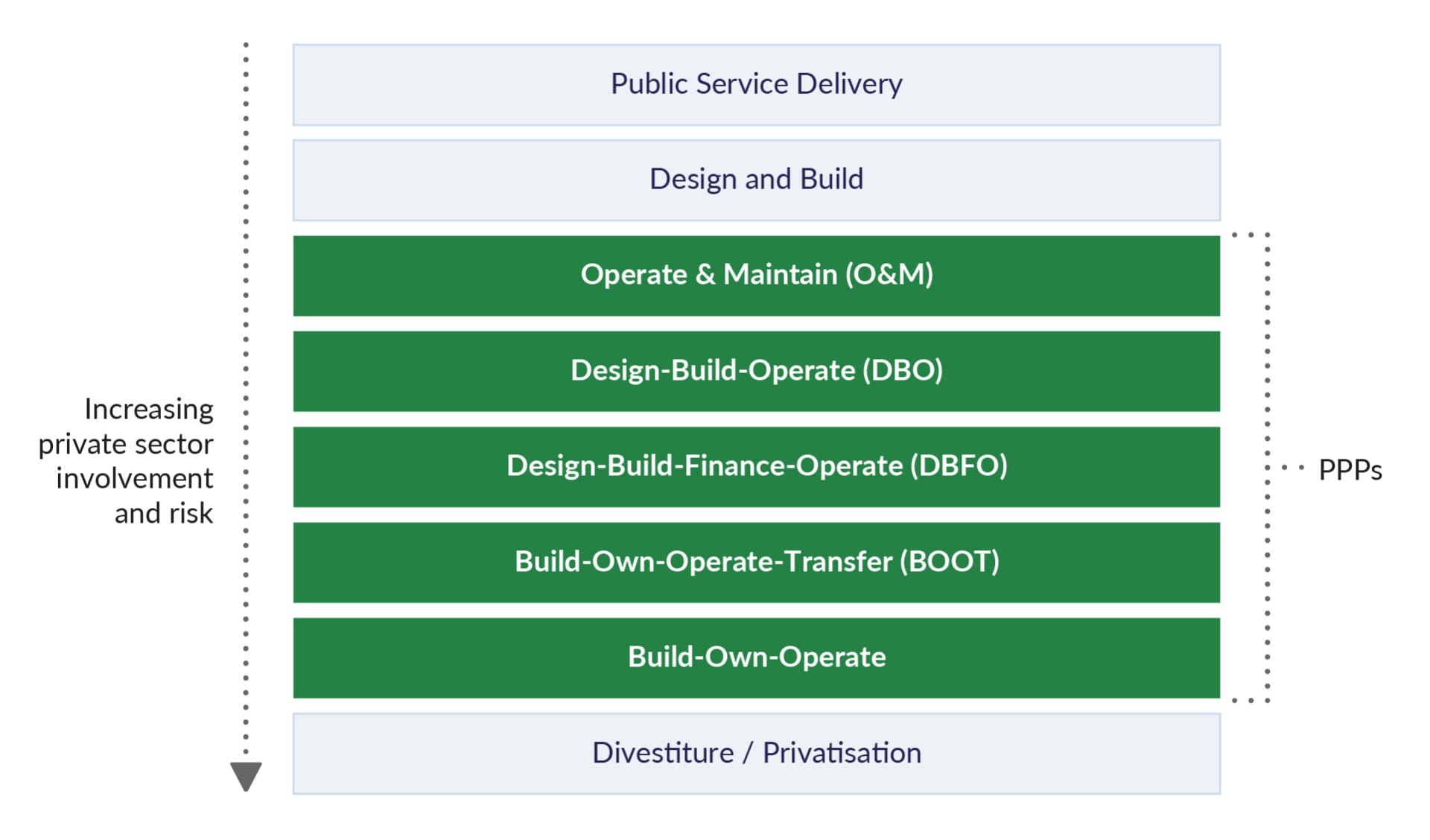 PPP Diagram