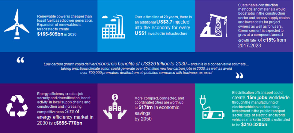 Accelerating Southeast Asias Journey to Net-Zero - image