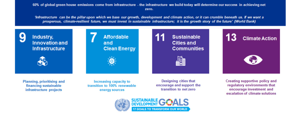 Accelerating Southeast Asias Journey to Net-Zero - image1