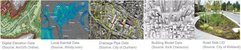 List of Data Required for Flood Analysis