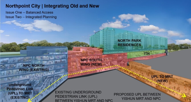 Complex TOD design applied for the expansion of a brownfield multimodal transport station at Yishun