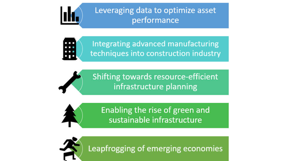 Five ways technology can revolutionize the infrastructure landscape