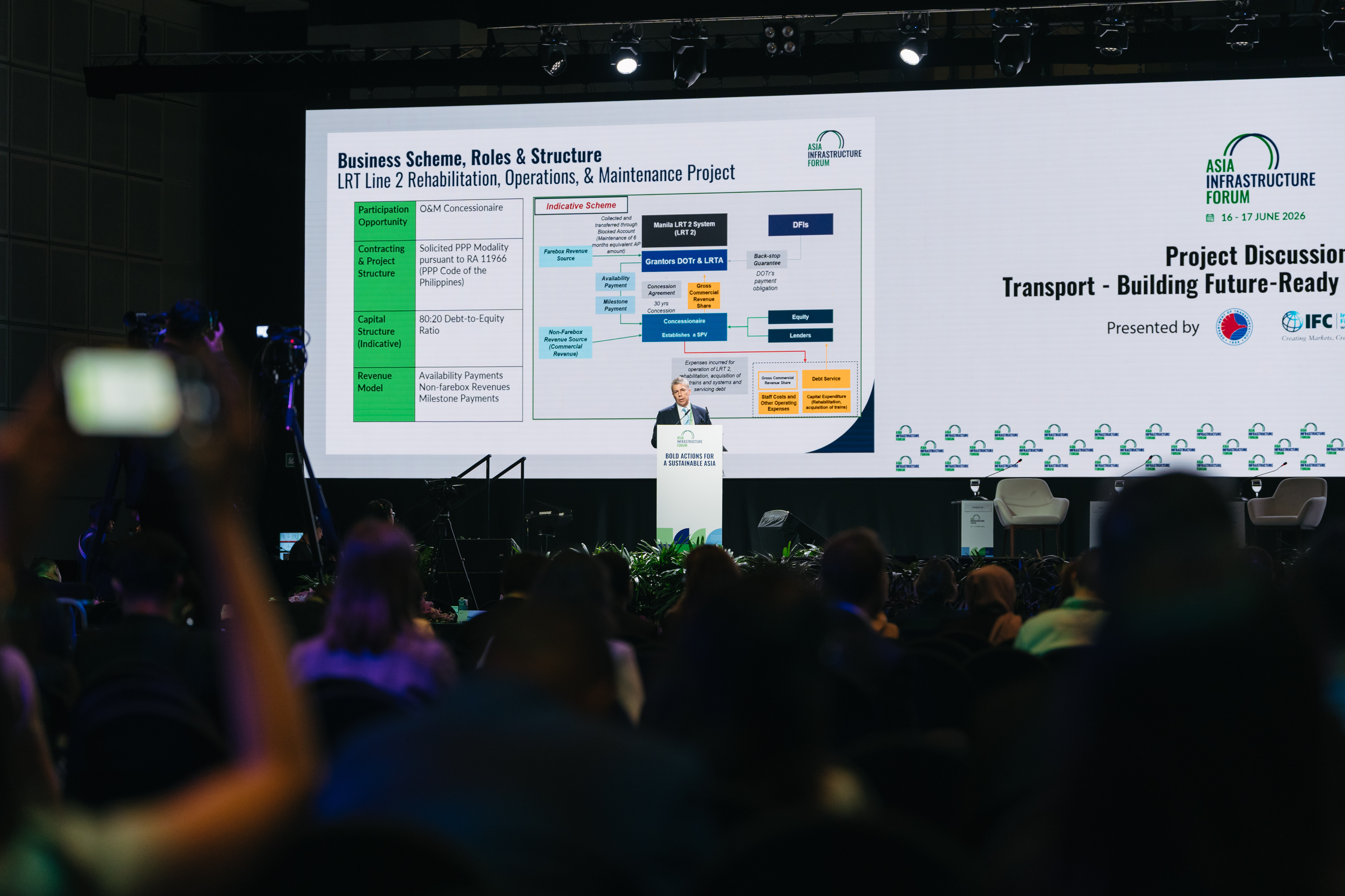 Project Discussion Transport